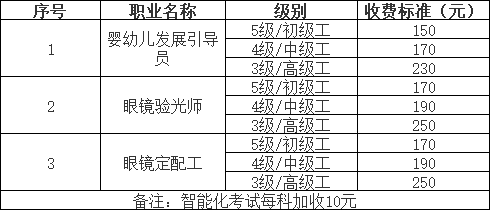 微信图片_20260410161825_236_314.png 考试费标准为