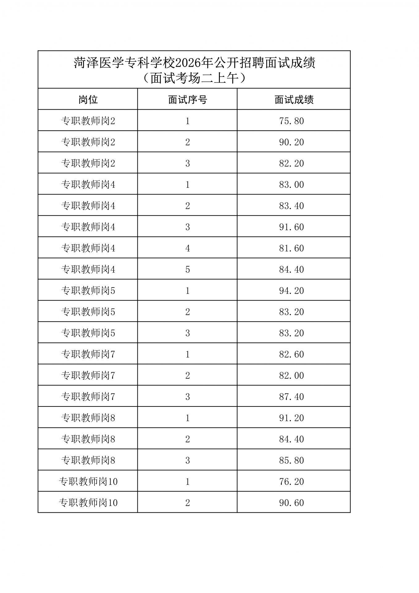 传真：0530-5925703