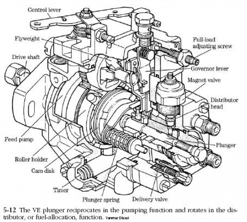 Import Export Fujian: bosch diesel fuel pump repair kit ... delphi throttle position sensor wiring schematic 