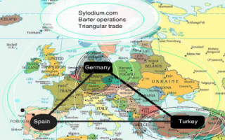 Turkey and Germany (Sylodium, import export business)