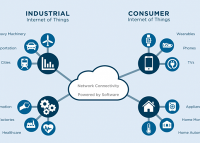 African manufacturers to Chinese manufacturers (IoT <=> IIoT)