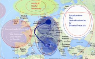 Germany – Italy (Sylodium, international trade directory)