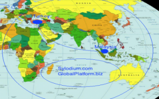 Turkey and Malaysia (Sylodium, Free Import-Export directory)