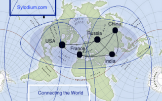 中国，印度，俄罗斯（Sylodium信息，全球平台）