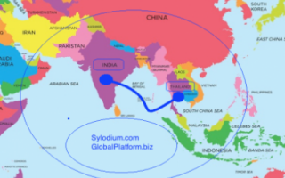 India - Thailand gold (Sylodium, Free Import-Export directory)