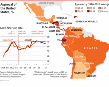 What Latin Americans think of the United States?