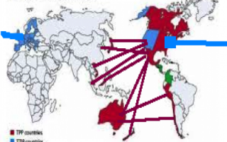 TPP and TTIP. (Sylodium, how to export in Internet)