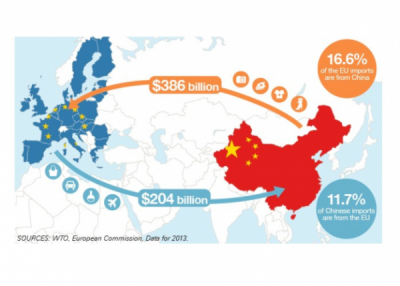 China – EU vs. China – Africa tech trade.