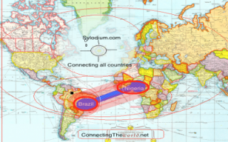 Nigeria-Brazil (Sylodium Import-Export directory)