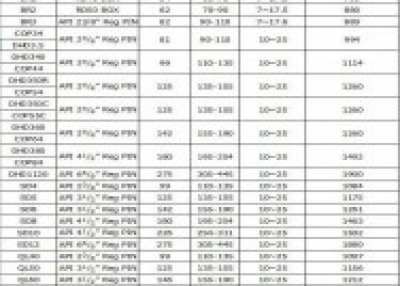 DTH Hammer for Rock
