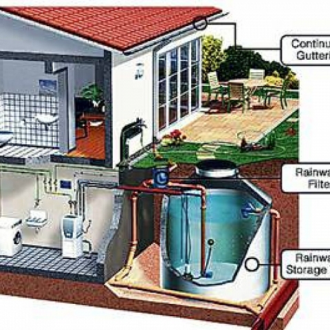 Reverse Osmosis Water Purification System