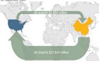 US-China: competitors and partners. (Sylodium, exporting in Internet)