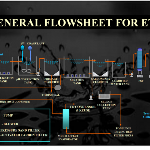 Looking for Importers,Distributors or Agents for Reverse Osmosis.Water Softners,DM plants,Water Puri