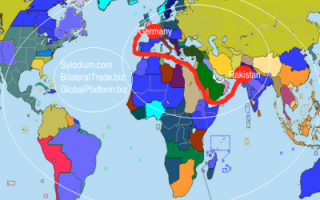 Pakistan - Germany (Sylodium the global platform)