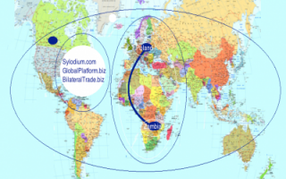 Poland - Zambia  (Sylodium, Free Import-Export directory)