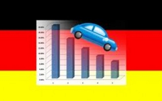 Germany, Car sales (By Sylodium Import-Export directory)