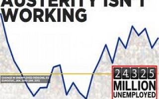 What's the cost of austerity? (By Sylodium, global import export directory).