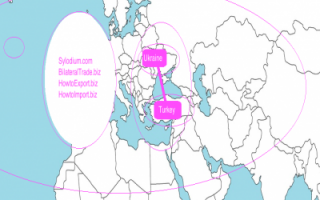 Ukraine - Turkey (Sylodium, Free Import-Export directory)