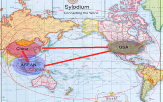 ASEAN, China, US  (Sylodium, the international business platform)