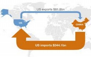 U.S.- China (Sylodium, how to export in internet)