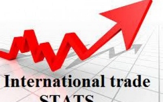 Some international trade statistics. (By Sylodium, global import export directory).