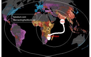 India - Mozambique (Sylodium Import-Export directory)