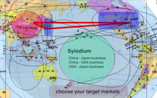 Japan, US, China business (Sylodium, all bilateral trade)