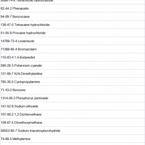 Pharmaceutical Chemical CAS 20320-59-6 Diethyl(phenylacetyl)malonate