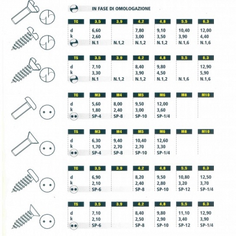fasteners, bolts, nuts, washers