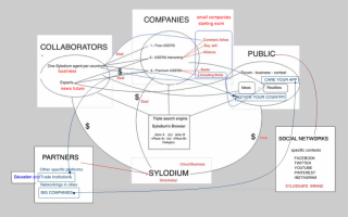 NICHES FOR SYLODIUM, FOCUS TO FUTURE BUSINESS.